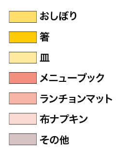 グラフの項目