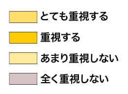 グラフの項目